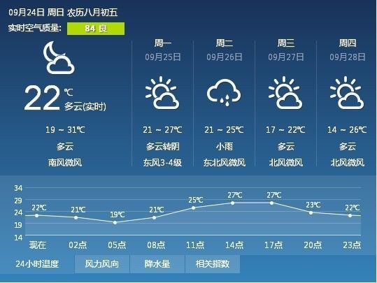 十五里铺村委会天气预报更新通知