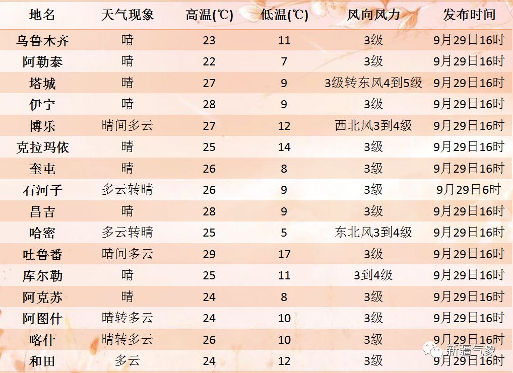 康布热村天气预报更新通知