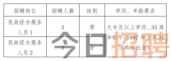 革新街街道办事处招聘最新信息及详解