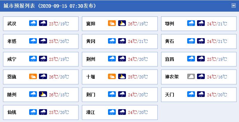 平原乡天气预报更新通知