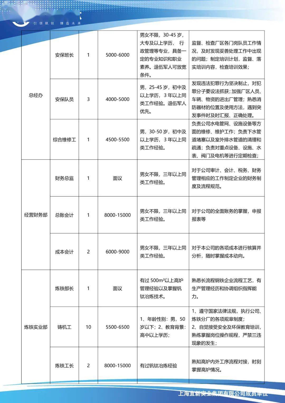 天山最新招聘信息详解