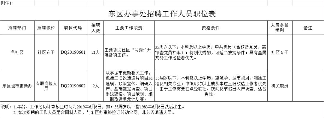 东华街道最新招聘信息汇总