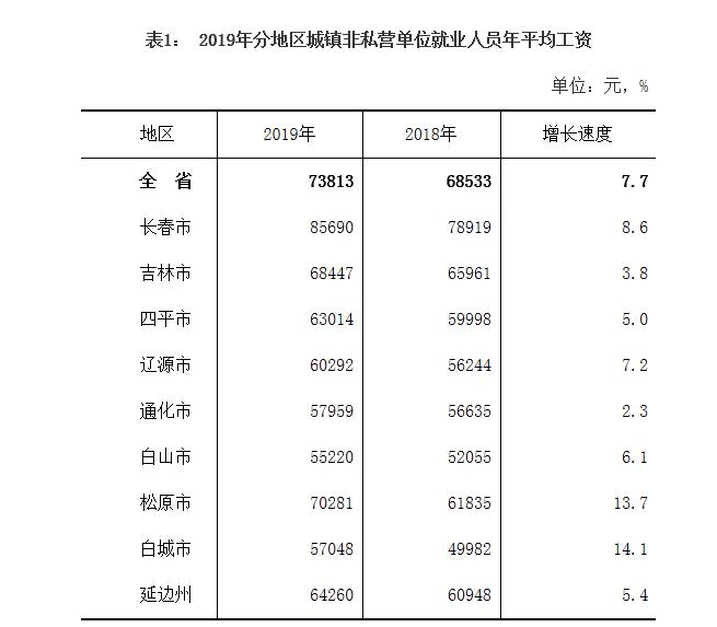 白山市统计局新任领导介绍