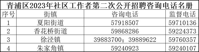 草堂路街道最新招聘信息汇总