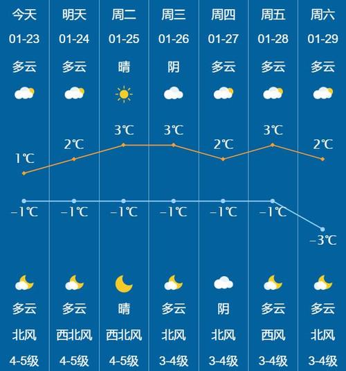 云顶岩最新天气状况预测