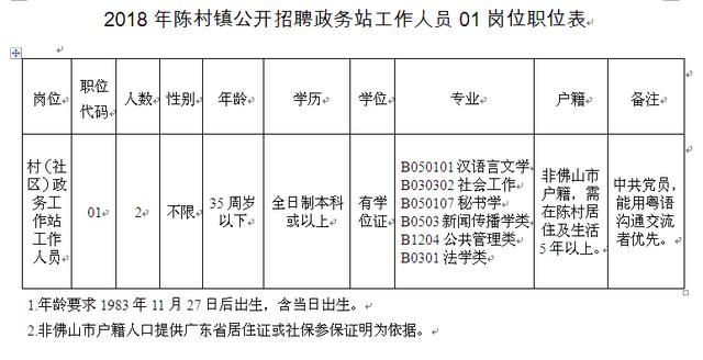 墩源村委会最新招聘信息与就业机遇深度探讨