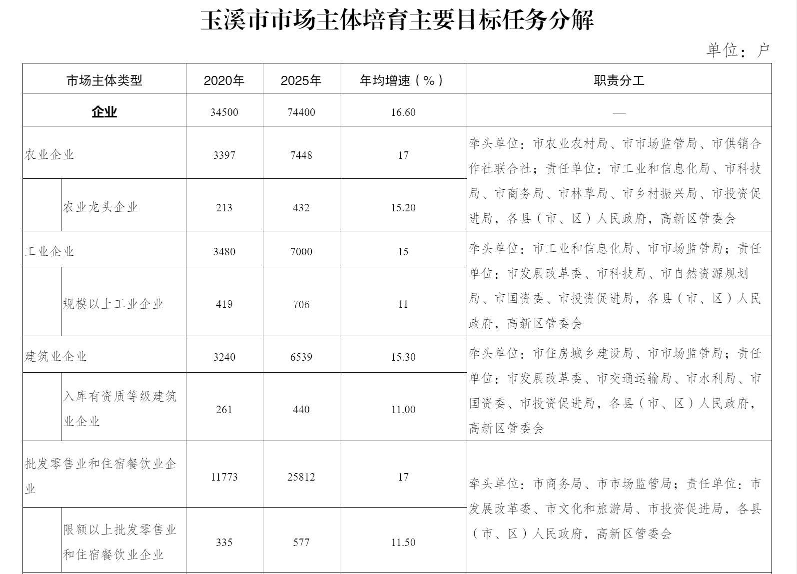 玉溪市规划管理局人事大调整，开启未来城市新篇章