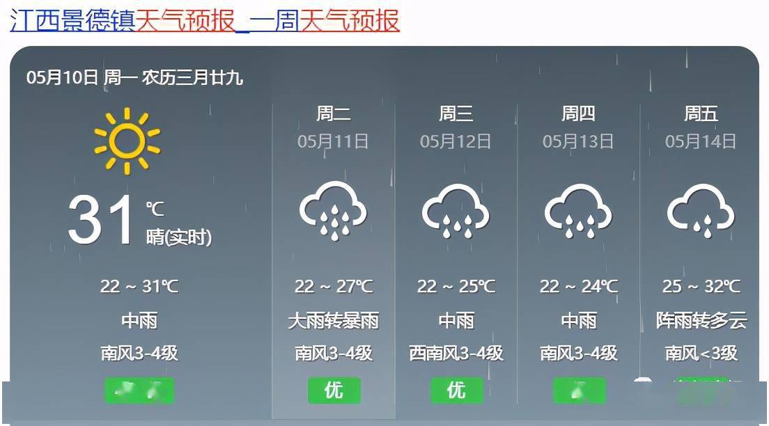 罗旧镇天气预报更新通知