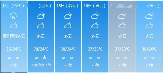 张王村委会天气预报更新通知