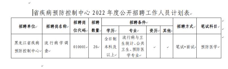 吉林市卫生局最新招聘信息全面解析