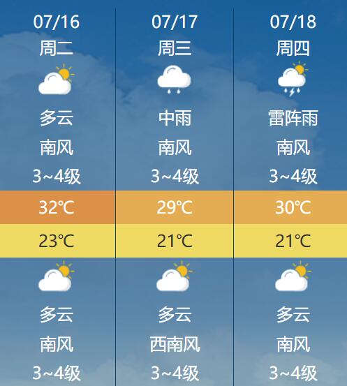 左堆村天气预报更新通知