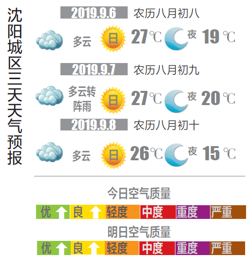 角比西村天气预报更新通知