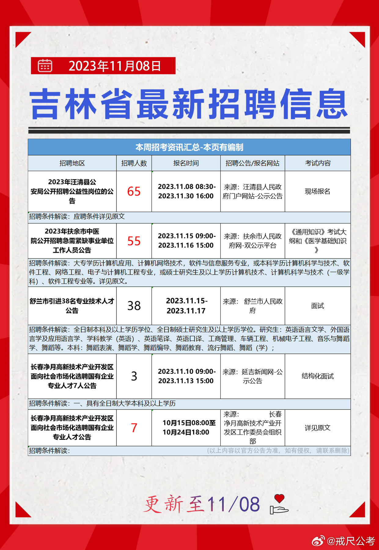 沈阳市经济委员会最新招聘信息全面解析