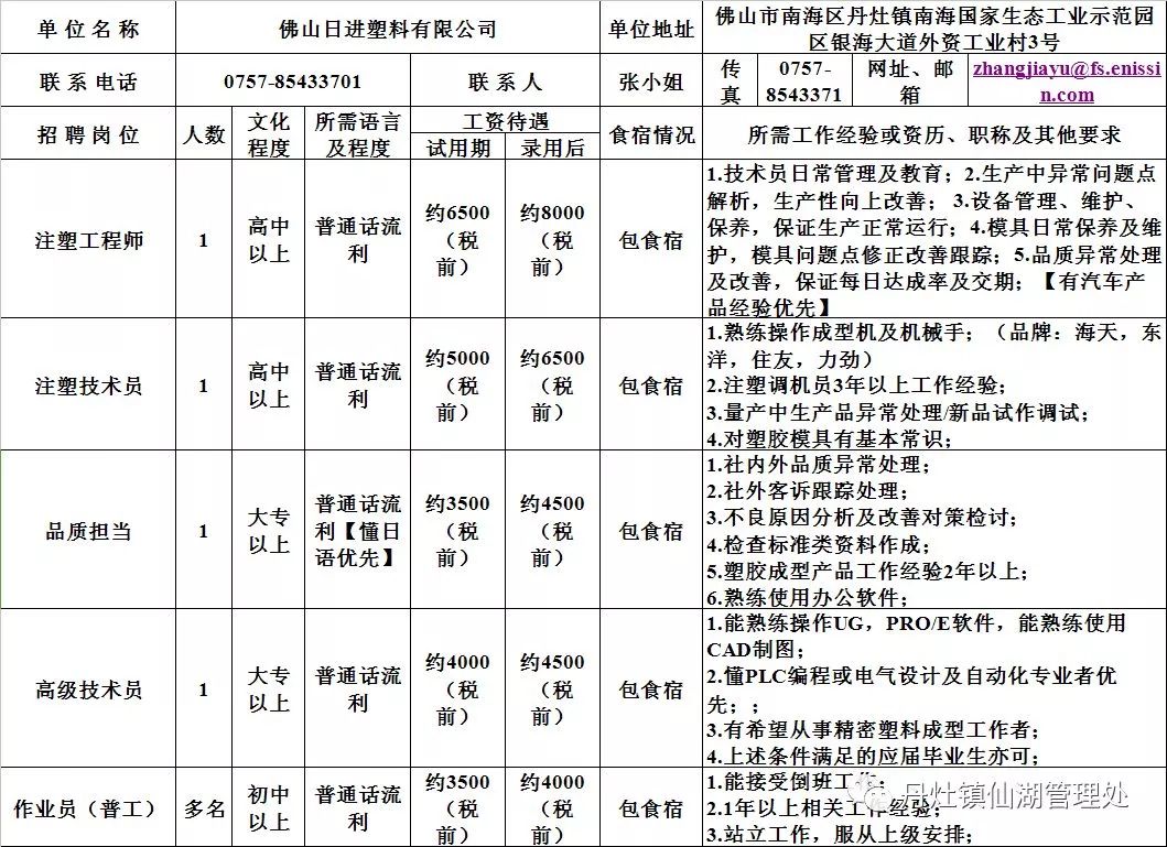 冲口街道最新招聘信息全面解析