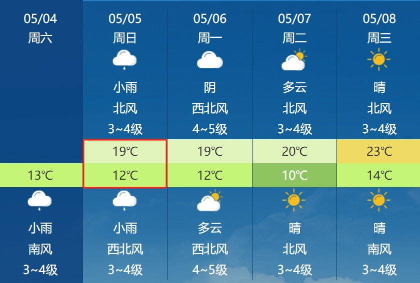 伊日村最新天气预报通知