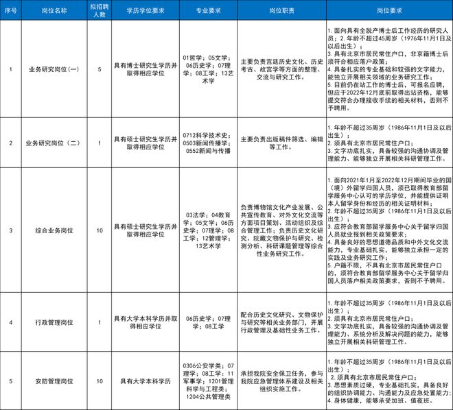 皇城街道办事处最新招聘启事全览