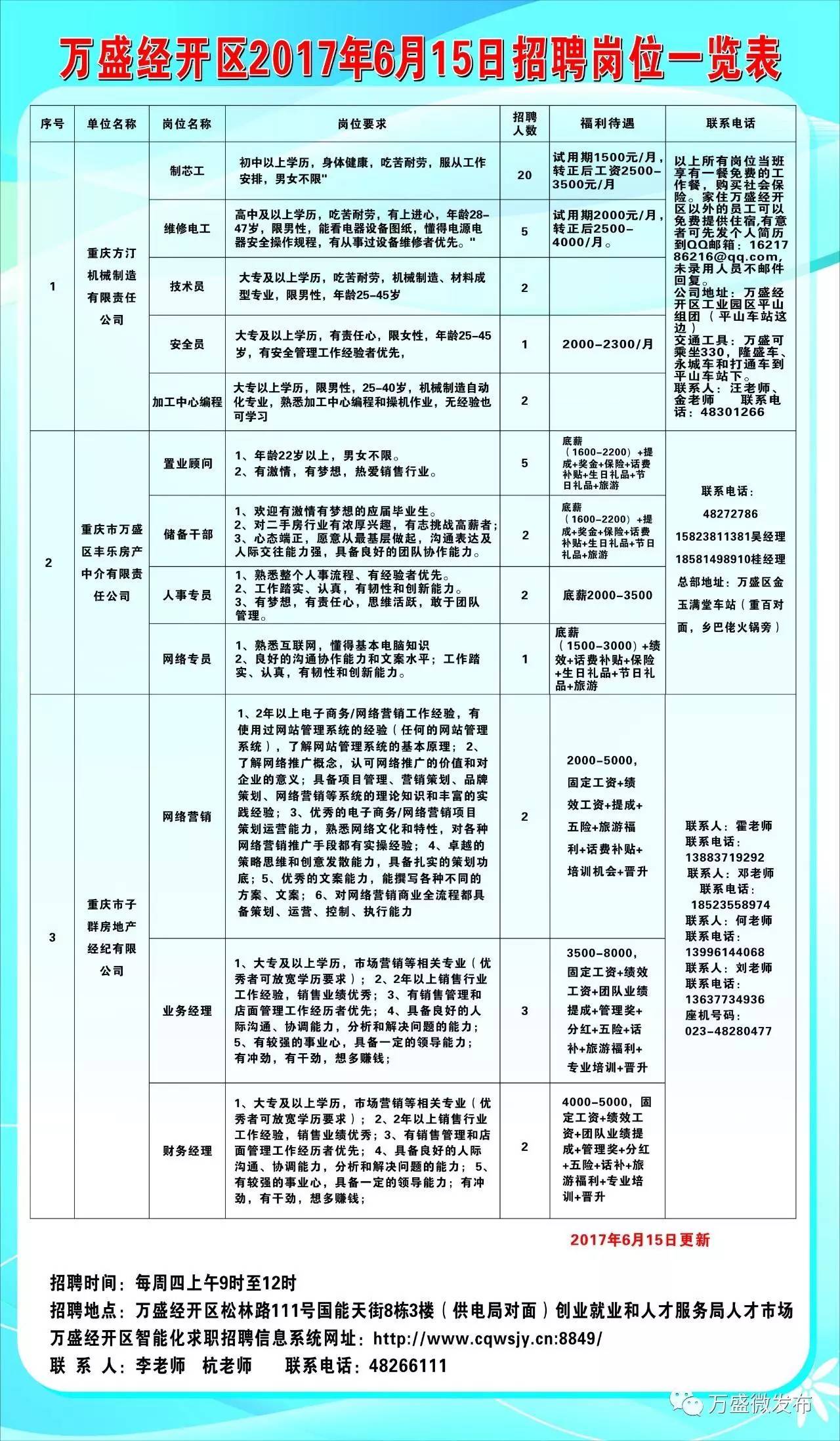 红河哈尼族彝族自治州市经济委员会招聘启事概览