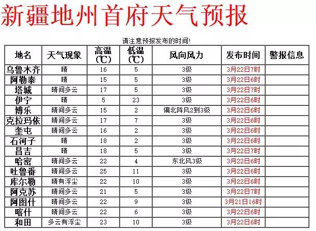 塔城地区市财政局未来发展规划探讨