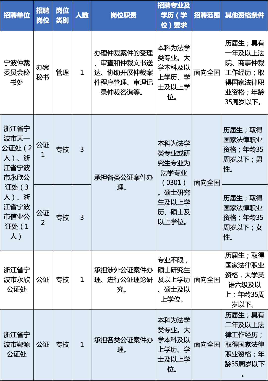 宁波市商务局最新招聘概览