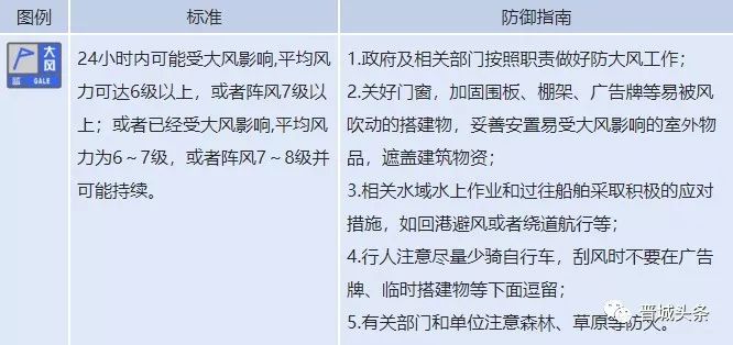 山西省晋城市城区最新天气预报通知