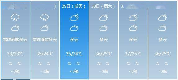 村委最新天气预报及影响分析报告