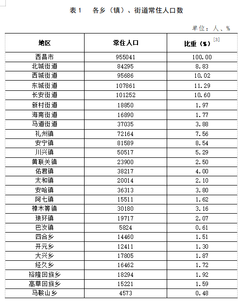 金罗镇天气预报更新通知