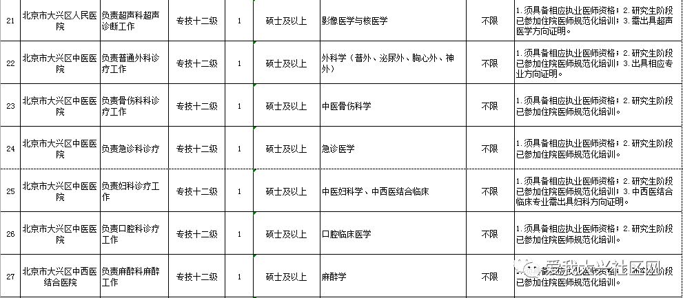 铁岭市人口和计划生育委员会招聘公告公示