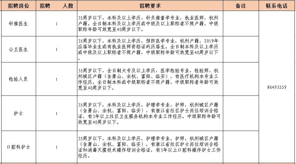 杭州市食品药品监督管理局最新招聘公告解读